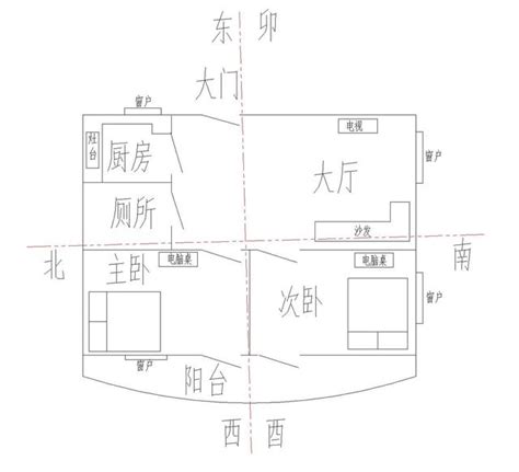 坐西向東風水